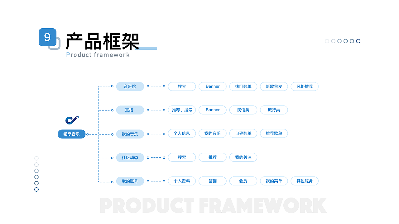 畅享音乐APP-概念设计（图ZMjA2NzE3MzYw） - APP界面 - 站酷设计师芭乐的可乐原创素材 - 站酷ZCOOL