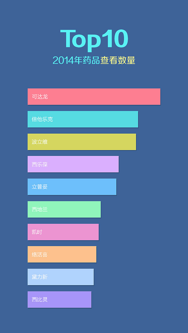 app 年终总结 数据可视化（图ZMjU5OTY5Njg=） - APP界面 - 站酷设计师lrdexyz原创素材 - 站酷ZCOOL