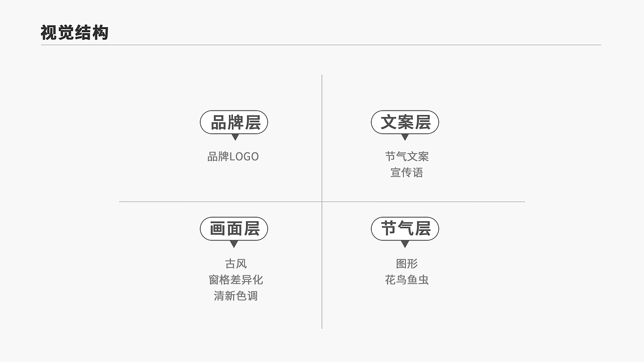 2021MrYANG年度总结（图ZMjgyNDAzODU2） - 品牌 - 站酷设计师MILO羽洋原创素材 - 站酷ZCOOL