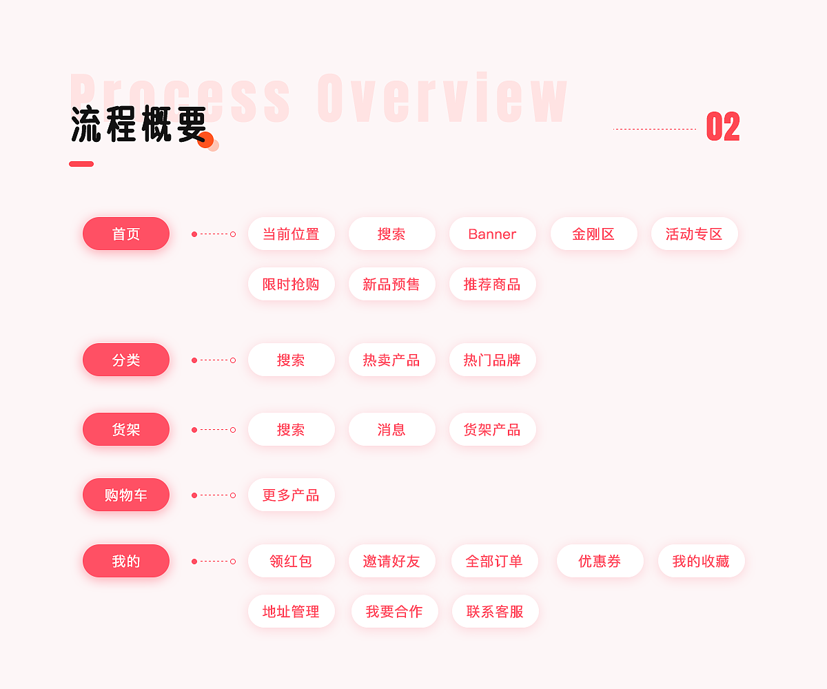 项目复盘（图ZMjcxMDQ2Nzcy） - APP界面 - 站酷设计师mykeyDesign原创素材 - 站酷ZCOOL
