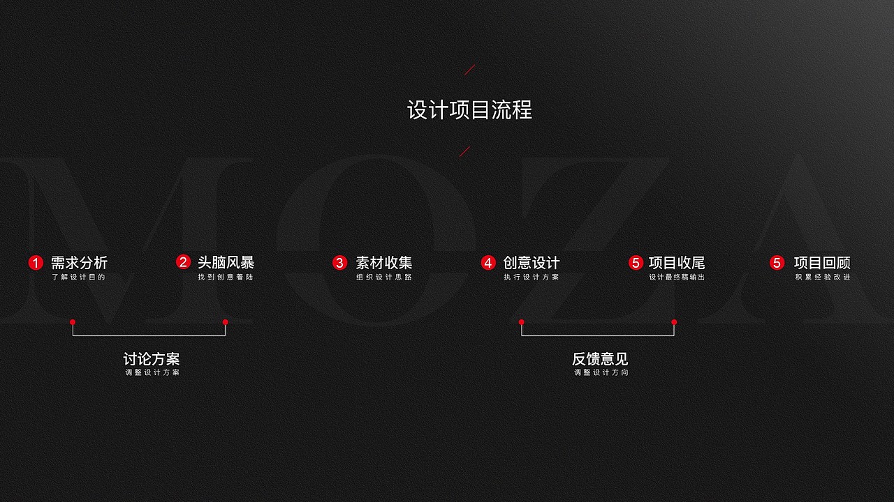 618复盘总结（图ZMTgwMzczMDgw） - 电商 - 站酷设计师暗夜晴空原创素材 - 站酷ZCOOL