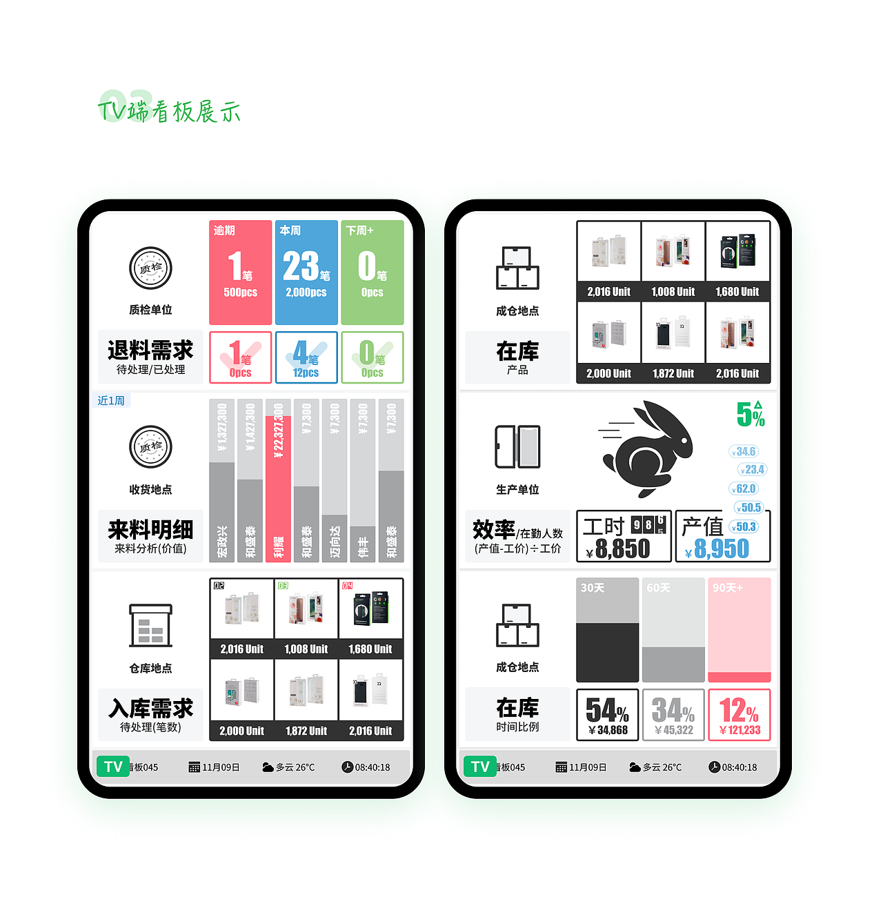 智能生产数据中心看板/AC系列集成应用（图ZMjY2ODE4MjA4） - APP界面 - 站酷设计师Heart_coffee原创素材 - 站酷ZCOOL