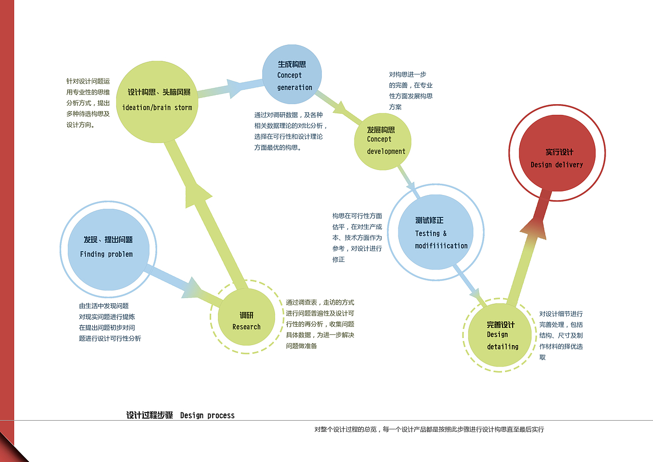 2017年新工业设计作品集（图ZNzM4NDQxMzI=） - 生活用品 - 站酷设计师Fooloop原创素材 - 站酷ZCOOL
