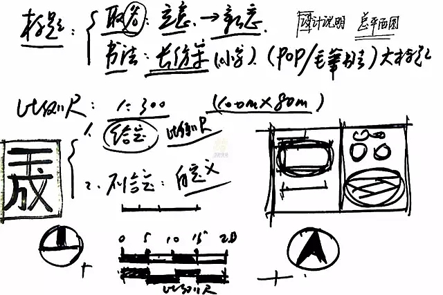 景观设计手绘快题方法与步骤教程