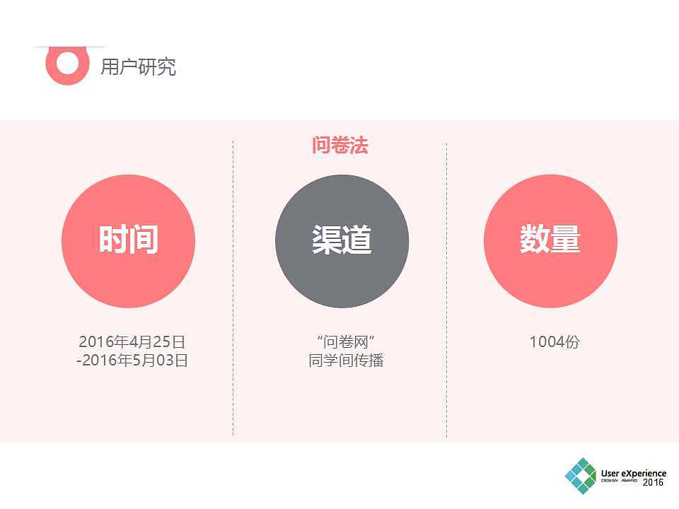 时光机APP(需求分析报告)