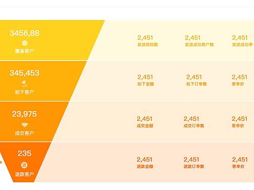 CRM报表分析