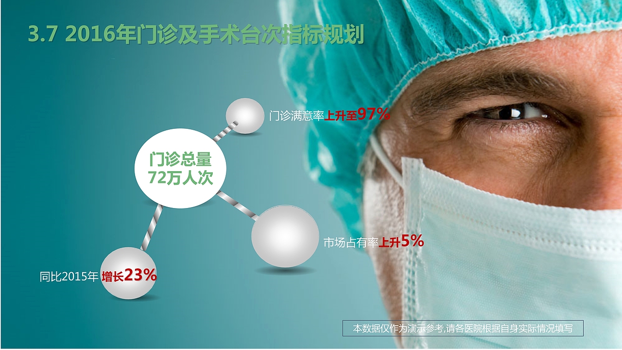 医院年度工作汇报新年计划PPT模板（图ZMTM4ODc3Mjk2） - PPT/Keynote - 站酷设计师办公资源网原创素材 - 站酷ZCOOL