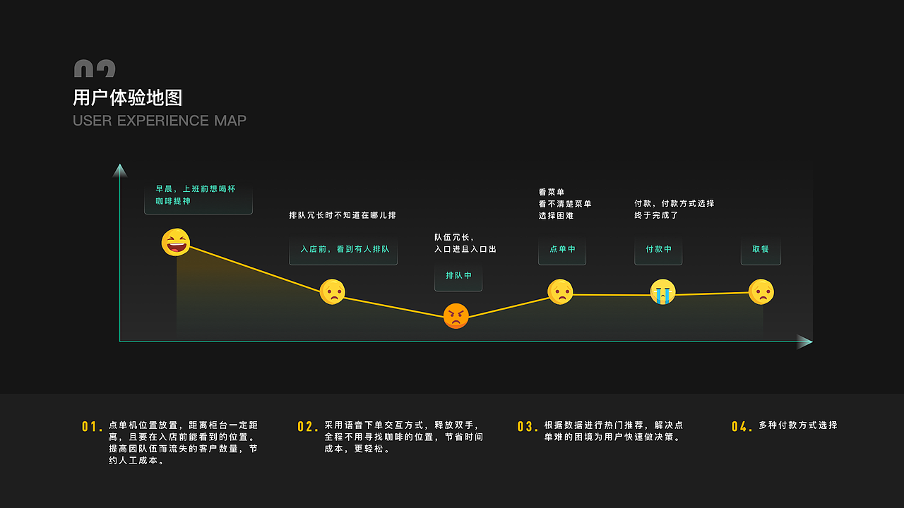 语音智能点餐机（图ZMjI2MTk1MTAw） - 交互/UE - 站酷设计师Lily_hoo原创素材 - 站酷ZCOOL
