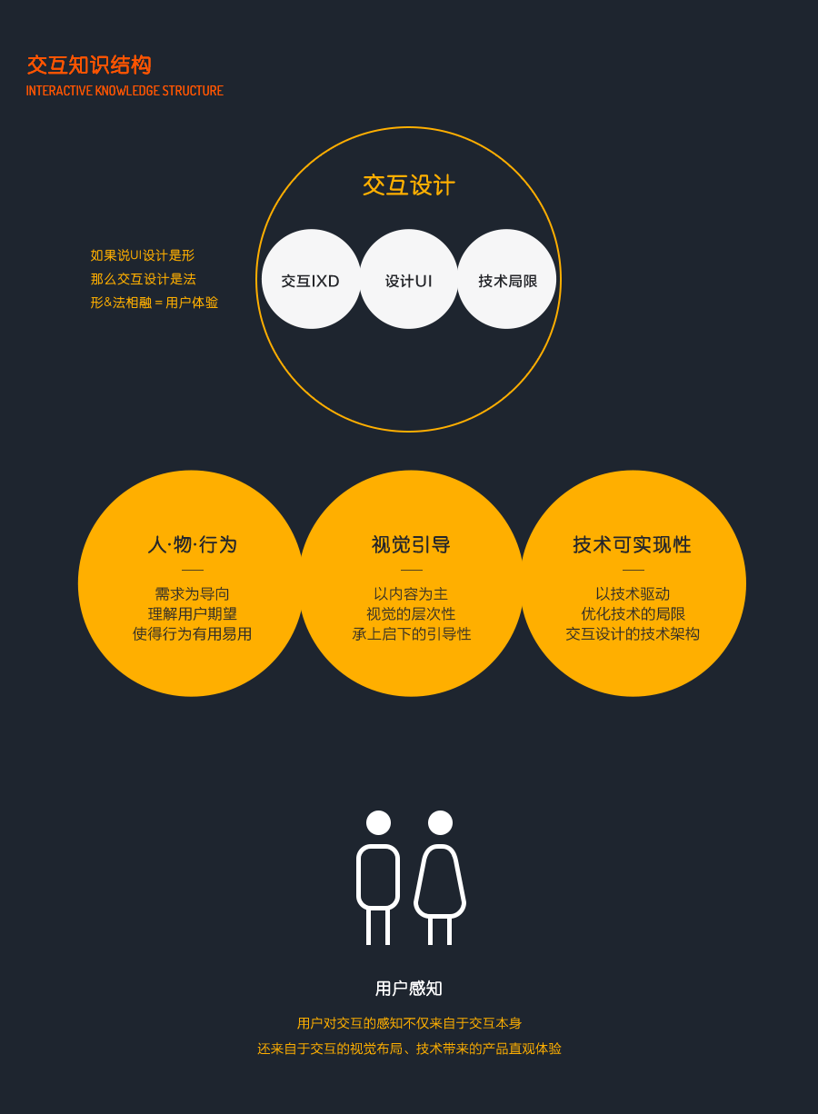 【绝对干货_视频版】深入解析交互设计（图ZNTkxMzQwODA=） - 交互/UE - 站酷设计师EthankDesign原创素材 - 站酷ZCOOL