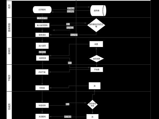 酷狗音乐咏道图