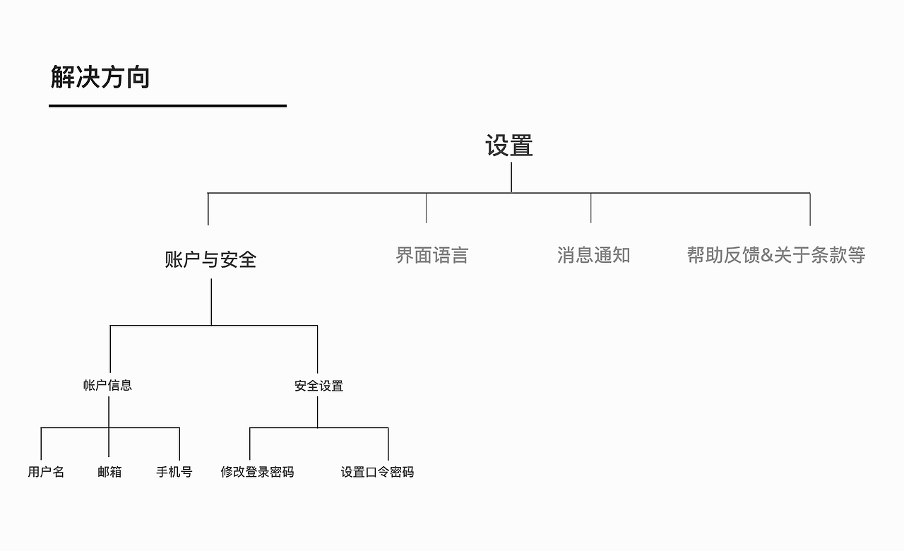 星巴克App“帐户”页功能规划改版（图ZMTI4MjY5NzA0） - 交互/UE - 站酷设计师Jaret_Zen原创素材 - 站酷ZCOOL