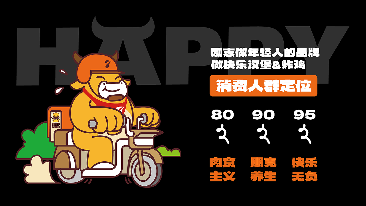 七个堡-汉堡炸鸡品牌全案设计/包装设计/IP设计/VI设计（图ZMzU3MjAzOTEy） - 品牌 - 站酷设计师大连诚禧设计原创素材 - 站酷ZCOOL