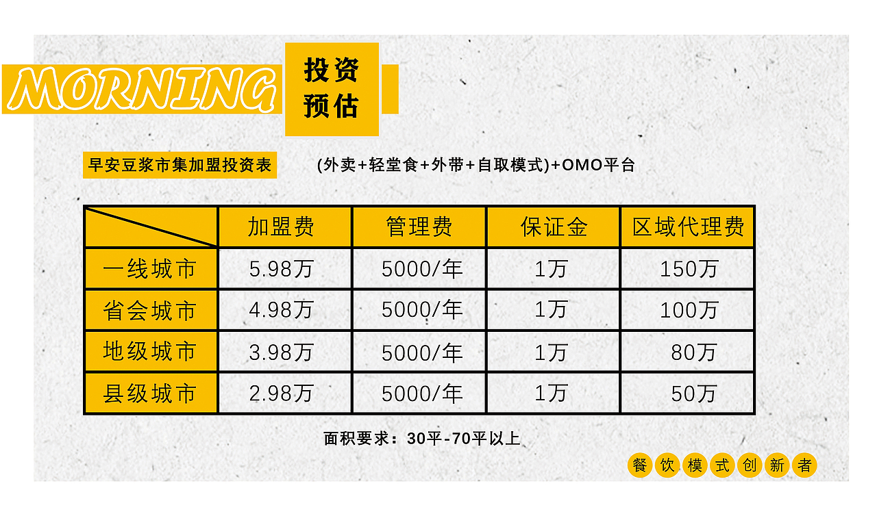 品牌全案—从0到1的早餐店（图ZMjM1NjQ1MDQw） - 品牌 - 站酷设计师翠丝儿原创素材 - 站酷ZCOOL