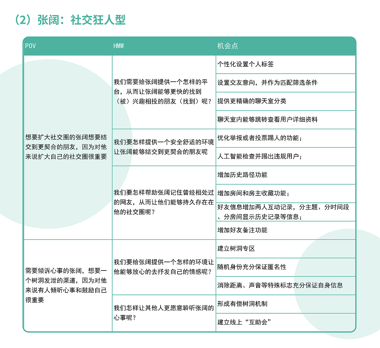 「中国产品设计大赛映客站-赛季三」形哒（图ZMjI5MDY0NTI0） - 其他工业/产品 - 站酷设计师天驴滚滚原创素材 - 站酷ZCOOL