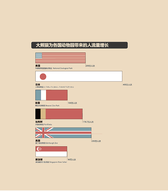 中国旗舰物种录（图ZMTE0NzI1NDU2） - 信息图表 - 站酷设计师RIPPLE_原创素材 - 站酷ZCOOL