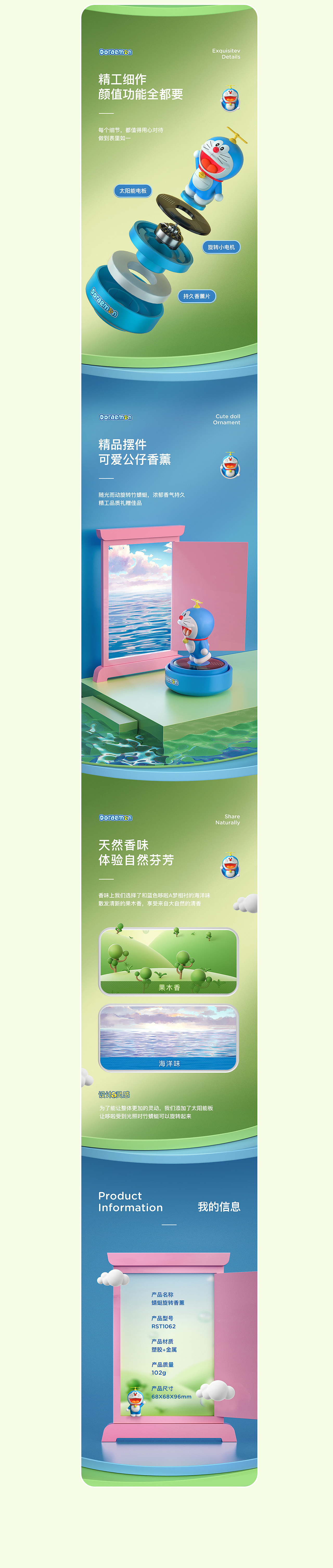 哆啦A梦 详情页合集