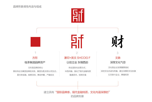 陕煤集团-品牌整合设计（图ZMTUzNDQ1ODA=） - 品牌 - 站酷设计师于韦原创素材 - 站酷ZCOOL