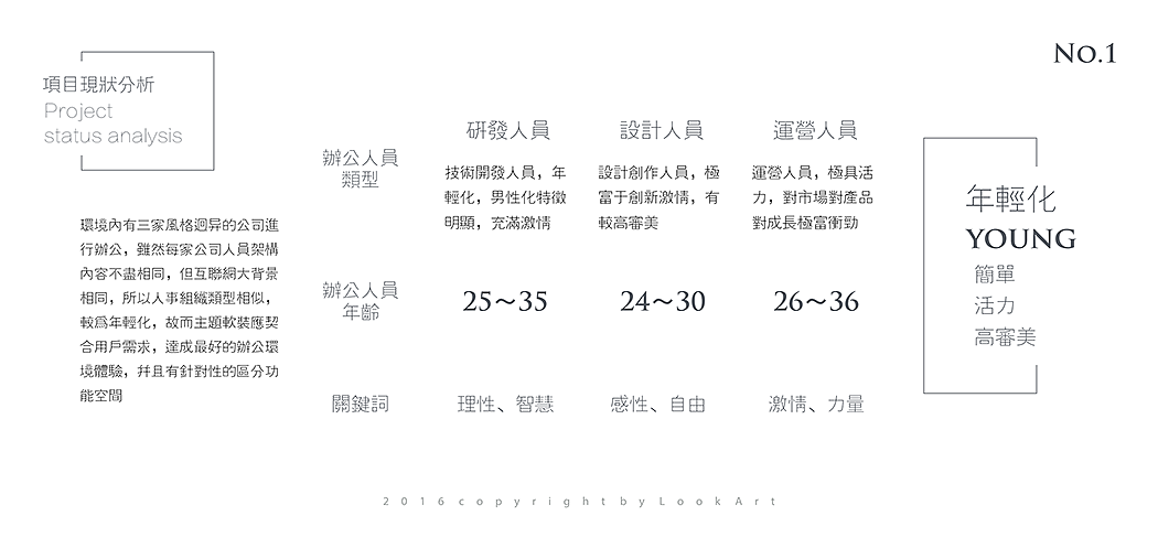 上海恒隆广场组合办公空间软装设计方案1.0