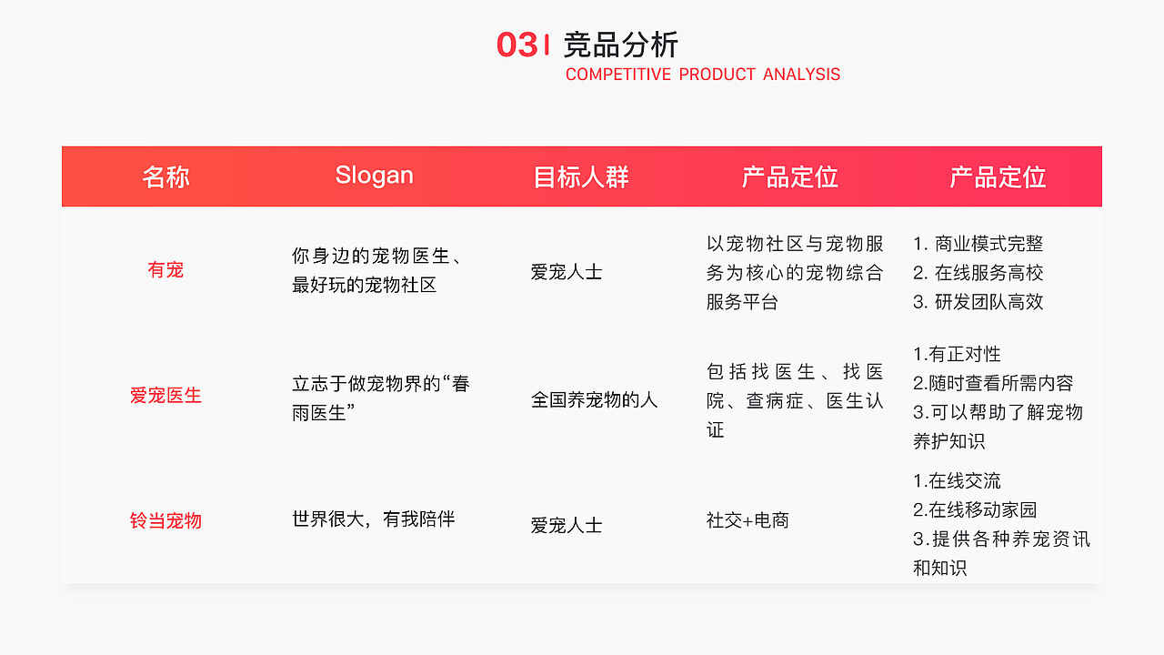 2018UI作品集（图ZMTM2OTA4MTIw） - APP界面 - 站酷设计师贾修竹原创素材 - 站酷ZCOOL