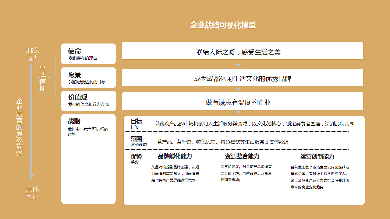 成都集和案例-|-拈花茶肆——从0到1的系统性创建品牌