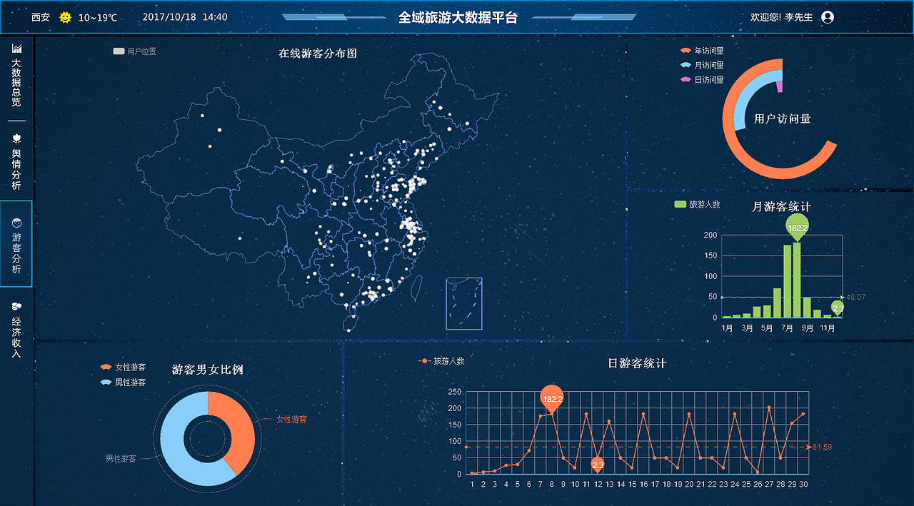 旅游大数据展示页面（图ZMTA1NTc3Njcy） - 其他网页 - 站酷设计师呆样原创素材 - 站酷ZCOOL