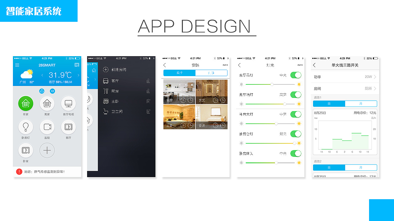 作品集（图ZMTMxNzAzMzE2） - APP界面 - 站酷设计师摇旗帆的山竹原创素材 - 站酷ZCOOL