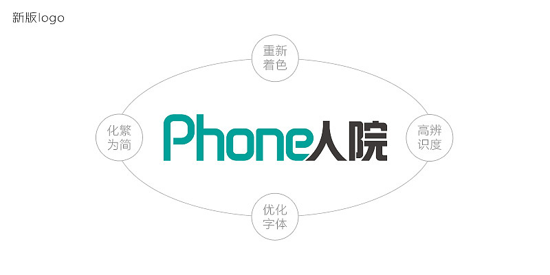 Phone人院-LOGO重塑（图ZMjk4MDUyOTI=） - 品牌 - 站酷设计师LANG_G原创素材 - 站酷ZCOOL