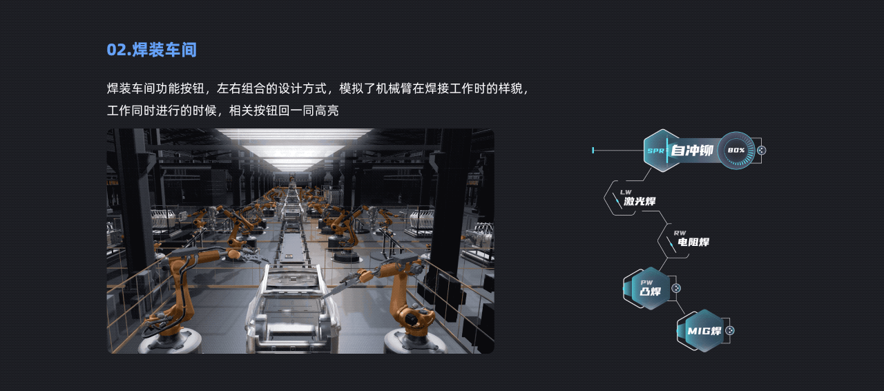 数字孪生-智能工厂设计思路分享（上）（图ZMjgyMjgxMjQ0） - 其他UI - 站酷设计师RayData实验室原创素材 - 站酷ZCOOL