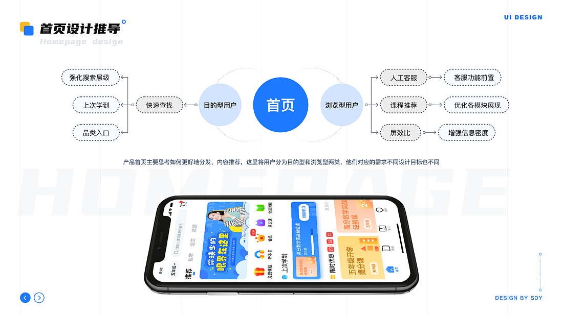 一款教育产品（图ZMjYwODQ0NDE2） - APP界面 - 站酷设计师SDYDD原创素材 - 站酷ZCOOL