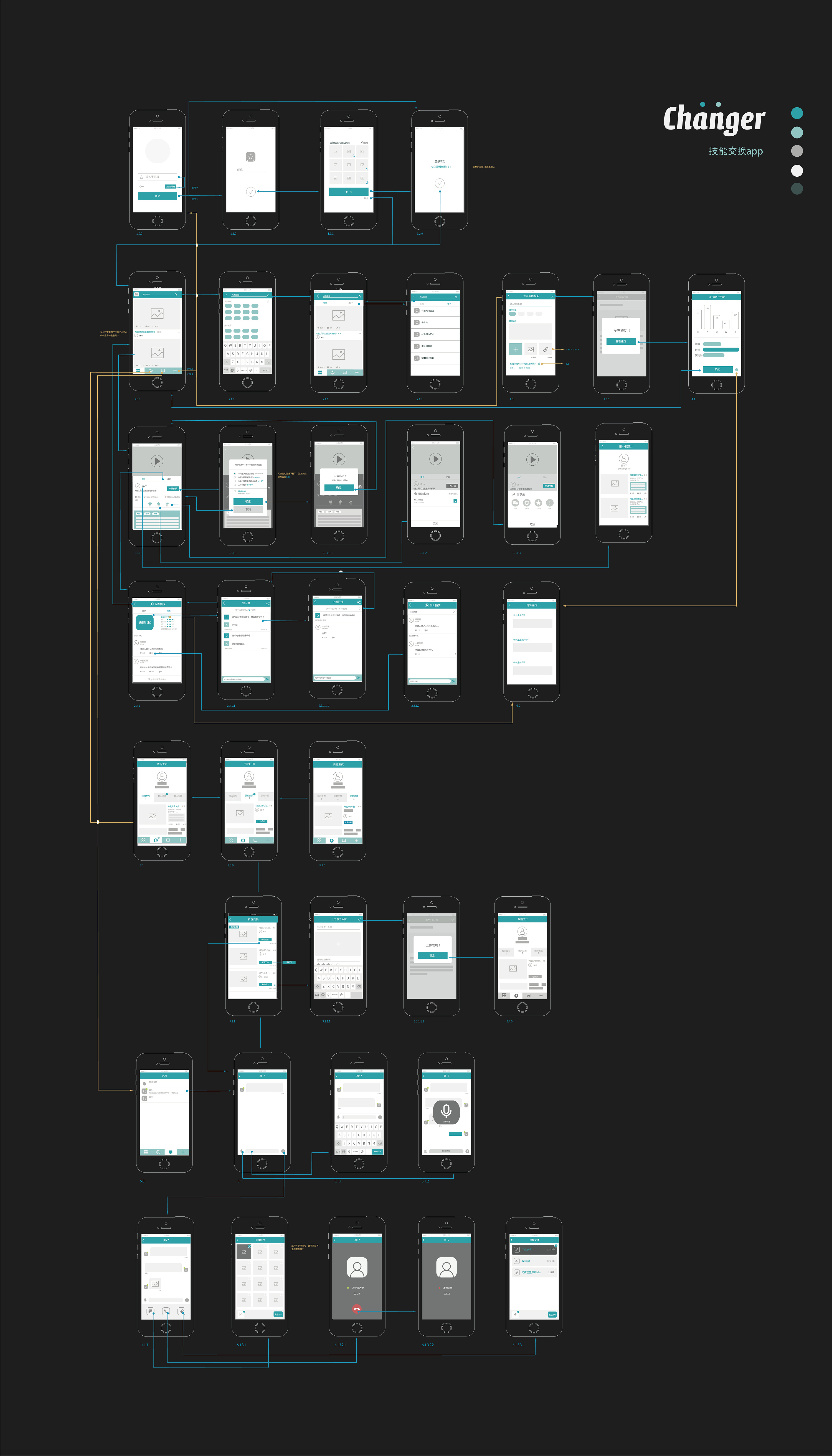 技能交换app流程图|ui|流程/ue|teosin - 原创作品 - 站酷 (zcool)