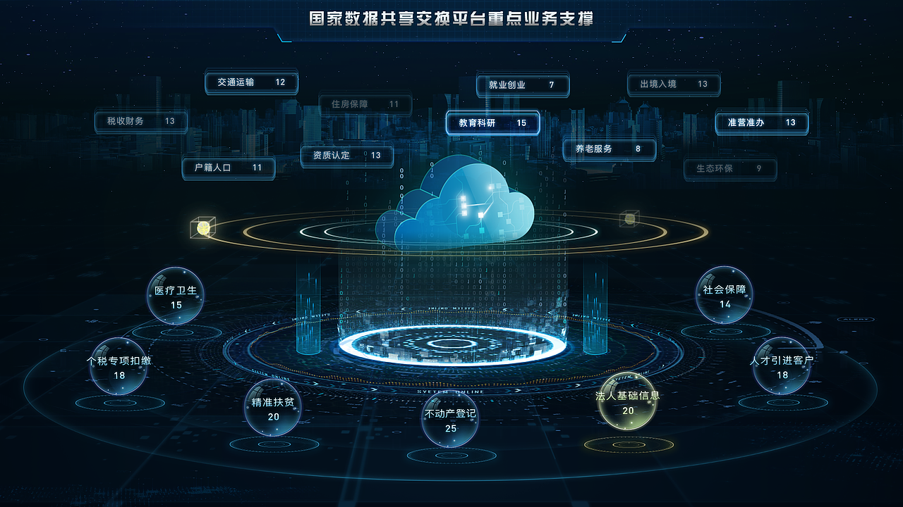 hud数据可视化大屏设计