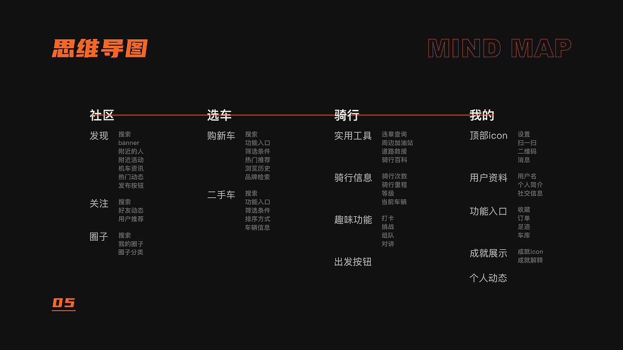 UI作品集（图ZMjEzNTczMTI4） - APP界面 - 站酷设计师BROG原创素材 - 站酷ZCOOL