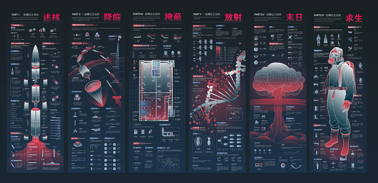 《核爆逃生指南》信息图表设计（图ZMzM4MjMxMDEy） - 信息图表 - 站酷设计师荒芸原创素材 - 站酷ZCOOL
