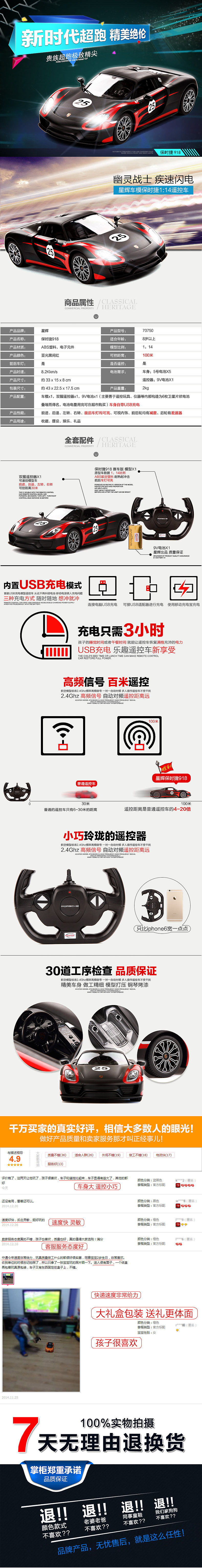 遥控玩具汽车 详情页（图ZMjk3Nzk5NDA=） - 电商 - 站酷设计师小嗨原创素材 - 站酷ZCOOL