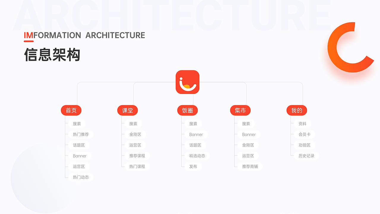 乐厨美食-项目总结（图ZMjQ3MjEyMDMy） - APP界面 - 站酷设计师王呵呵丶原创素材 - 站酷ZCOOL