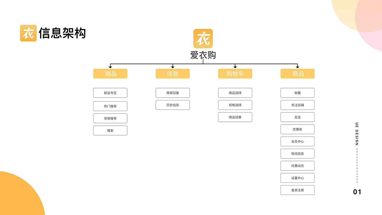 2018-2019作品集（图ZMjA4NDg4Nzg4） - 其他UI - 站酷设计师黄小柳原创素材 - 站酷ZCOOL