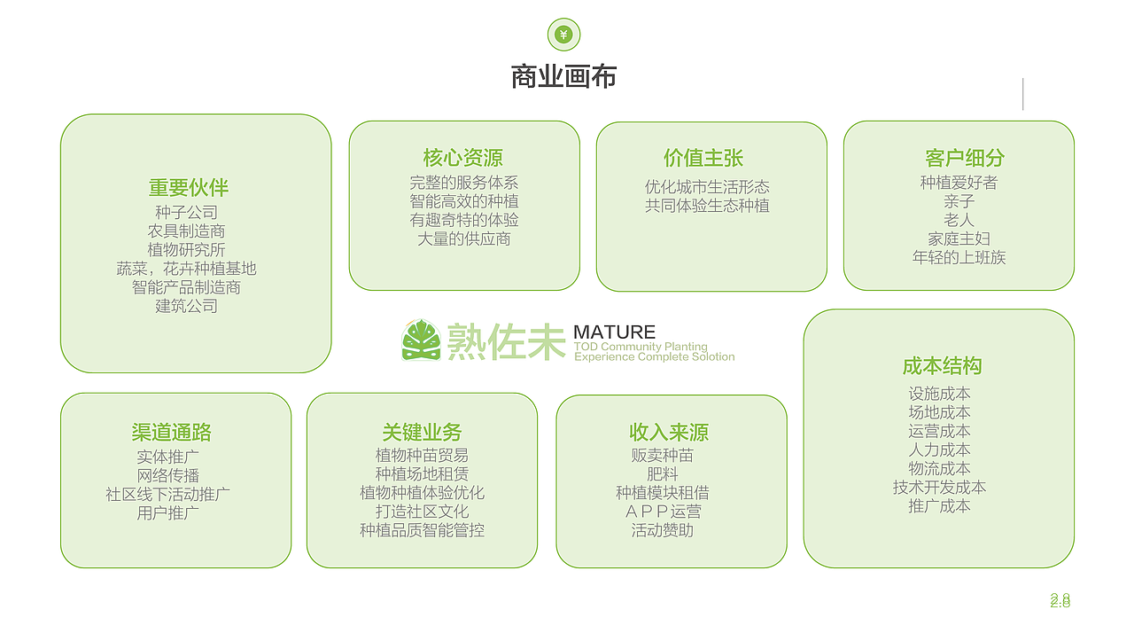 交互设计个人作品集