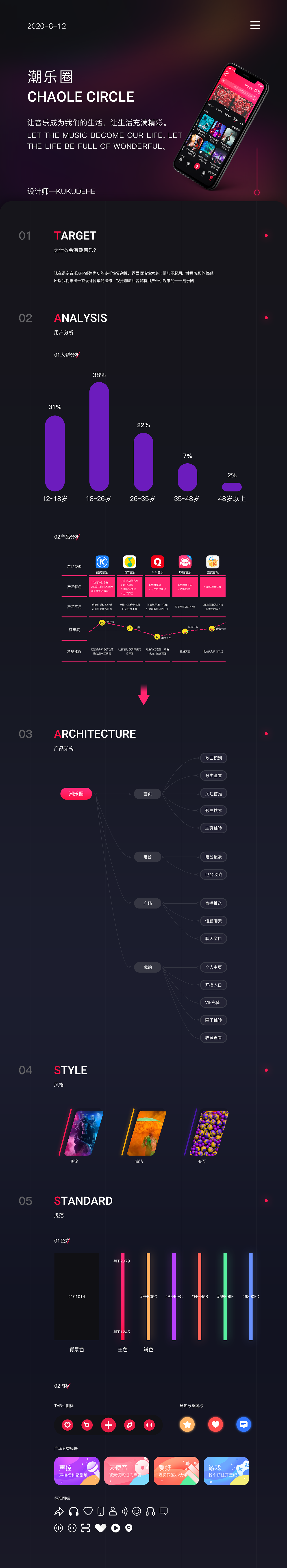 潮乐圈视觉设计（图ZMjIwNjIzOTM2） - APP界面 - 站酷设计师酷酷的He原创素材 - 站酷ZCOOL
