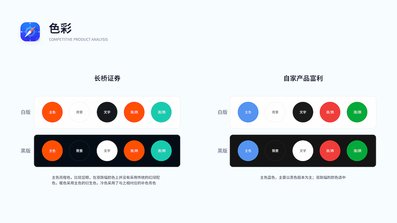 港美股APP竞品分析——五步（图ZMjQyODQ0Mzk2） - 其他UI - 站酷设计师西子小宇宙原创素材 - 站酷ZCOOL
