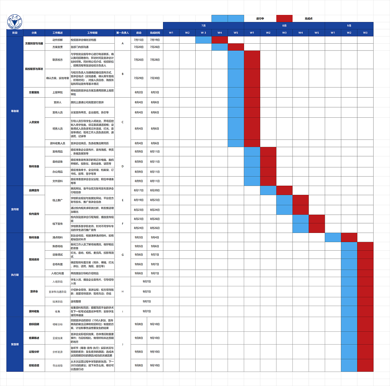腾讯校招宣讲会计划甘特图