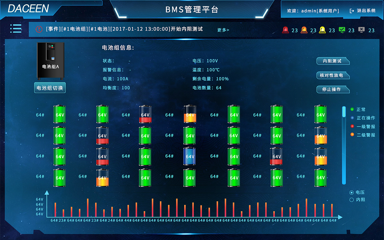 BMS管理平台(一)