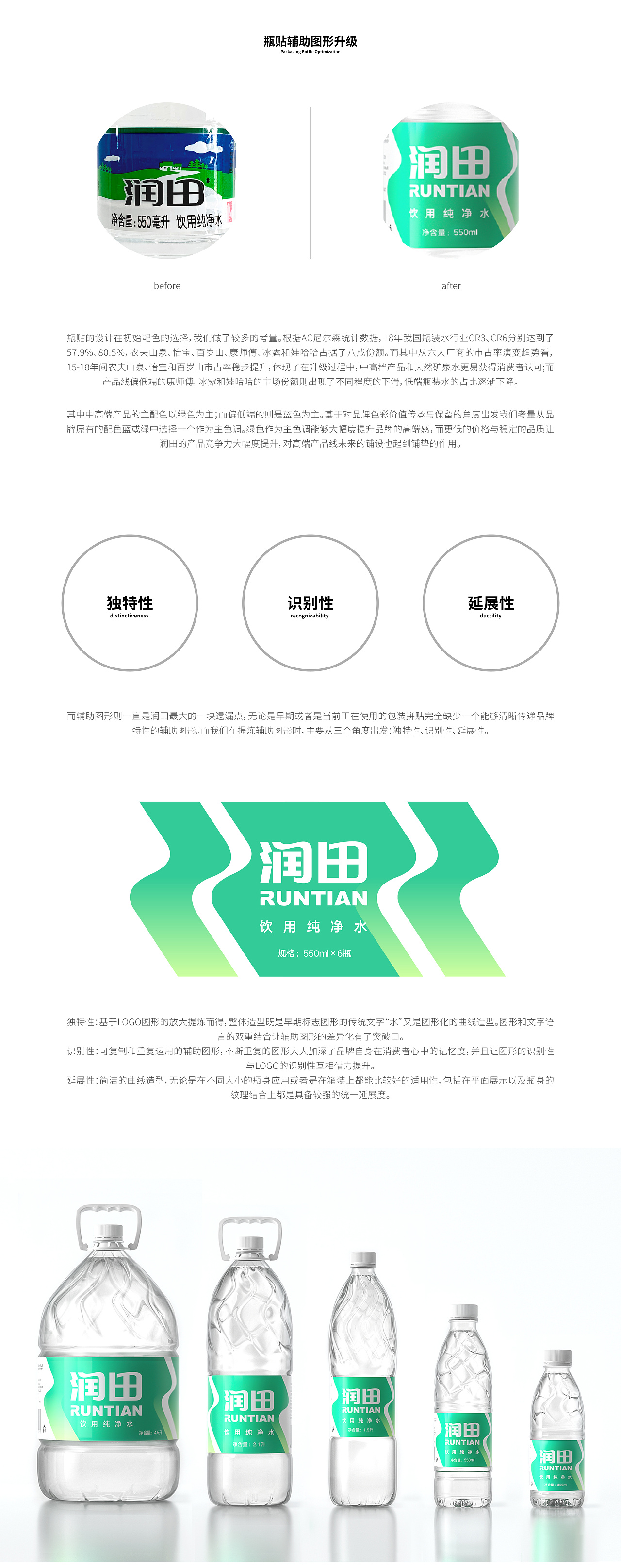 润田纯净水/矿泉水品牌包装升级