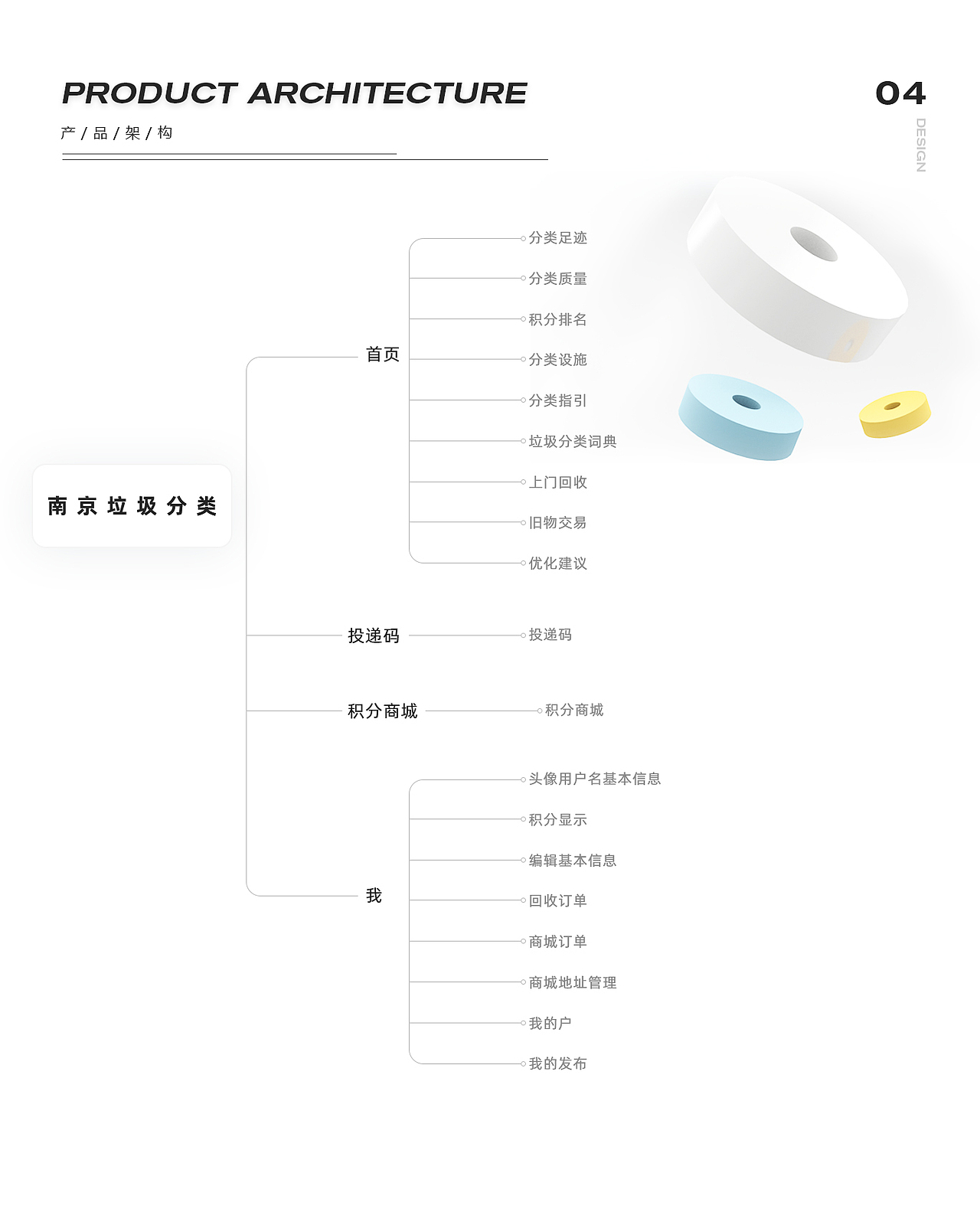南京垃圾分类小程序设计