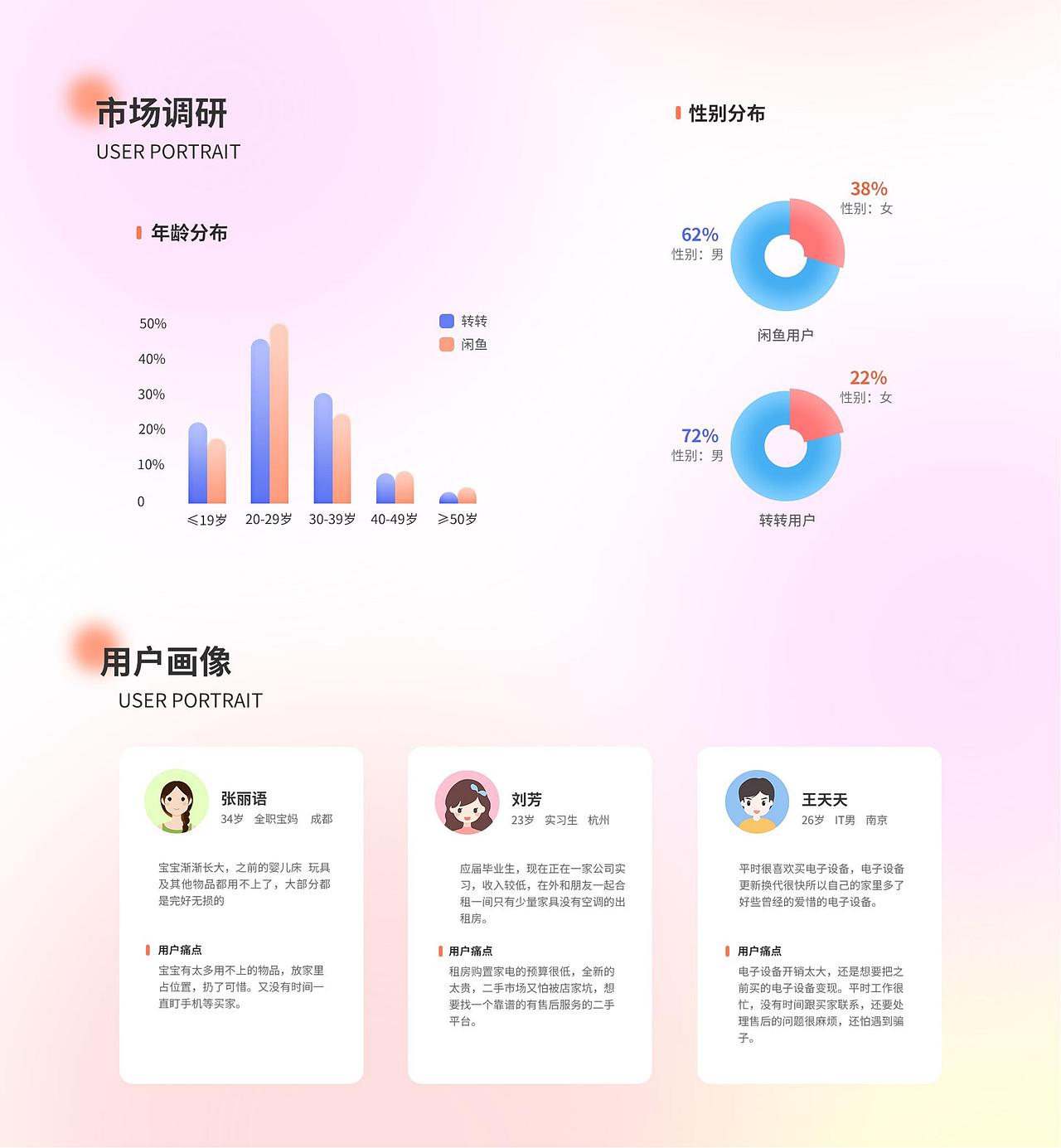 ui作品集（图ZMjkwNTY1OTQ0） - APP界面 - 站酷设计师好大个南瓜原创素材 - 站酷ZCOOL