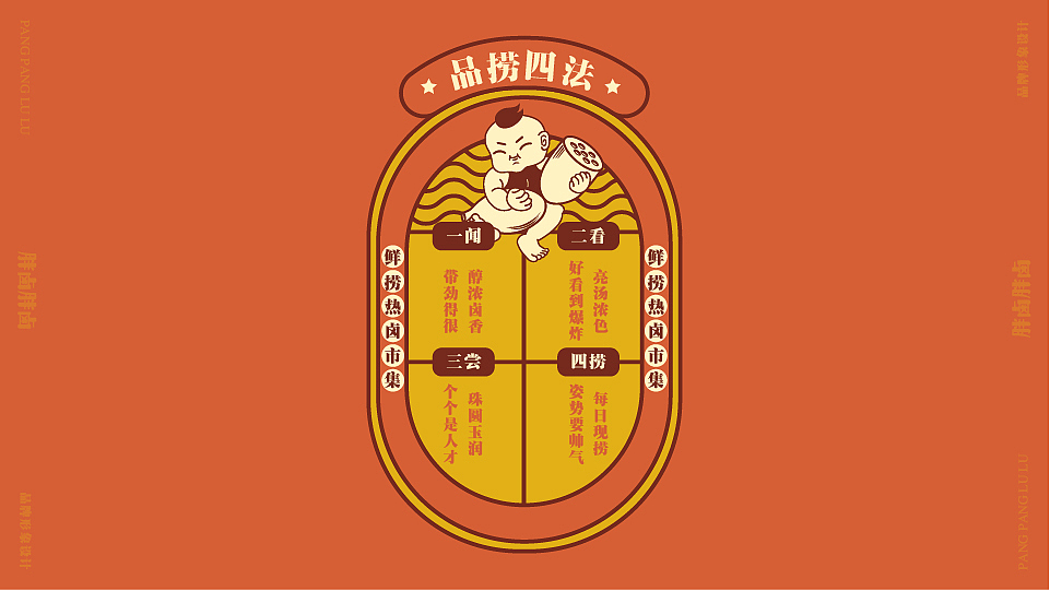 胖胖卤卤鲜捞贡藕（图ZMjA1ODU0ODIw） - 品牌 - 站酷设计师Nico1991原创素材 - 站酷ZCOOL