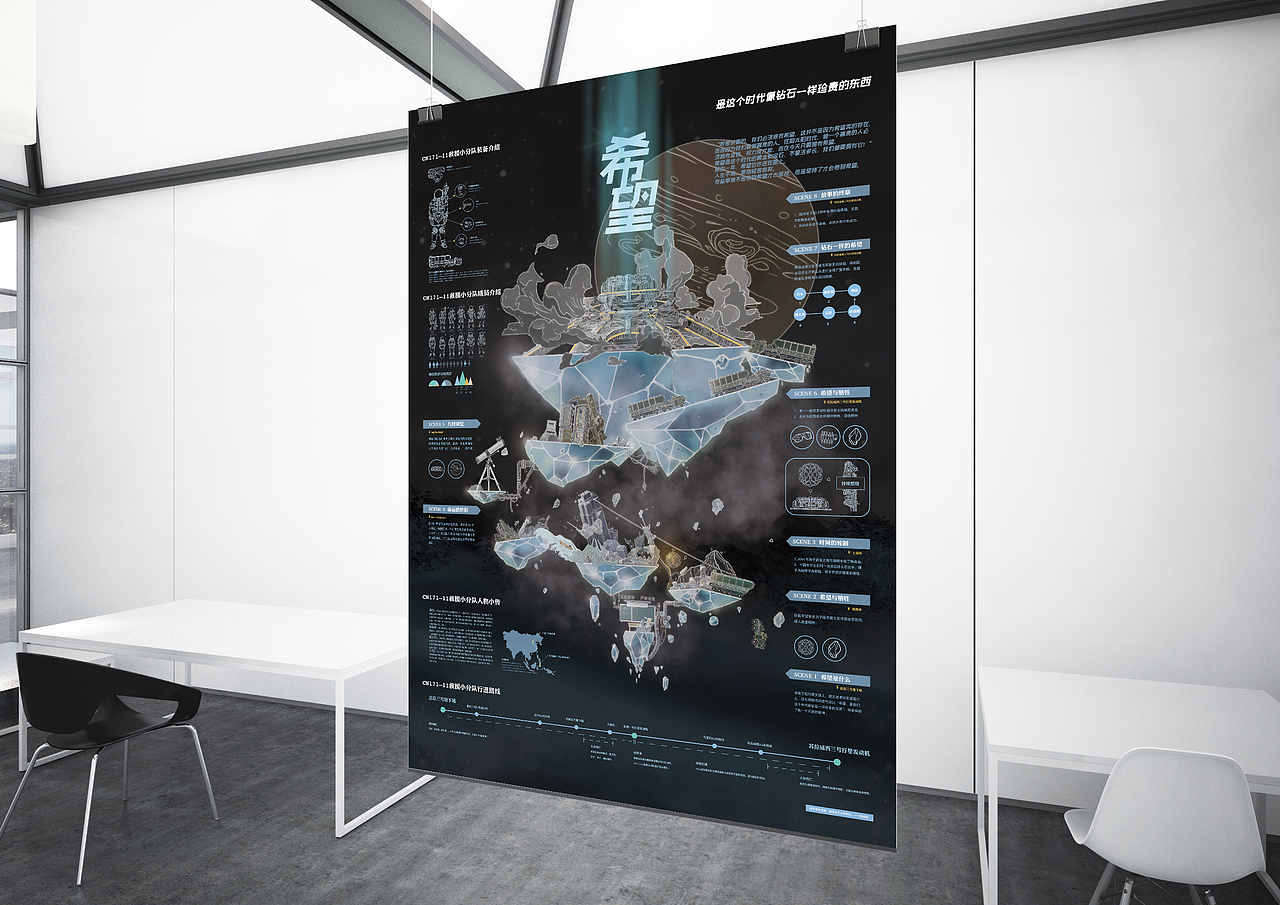 《流浪地球》信息设计 希望（图ZMTUyMTg2Mjcy） - 信息图表 - 站酷设计师Hamji原创素材 - 站酷ZCOOL