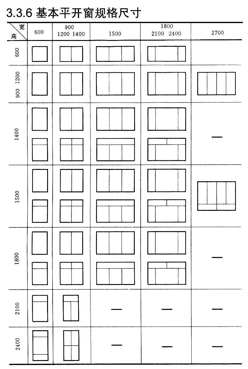 建筑及室内设计常识比例说明（图解）（图ZODE2OTM0NTI=） - 其他 - 站酷设计师Bonnie莹原创素材 - 站酷ZCOOL
