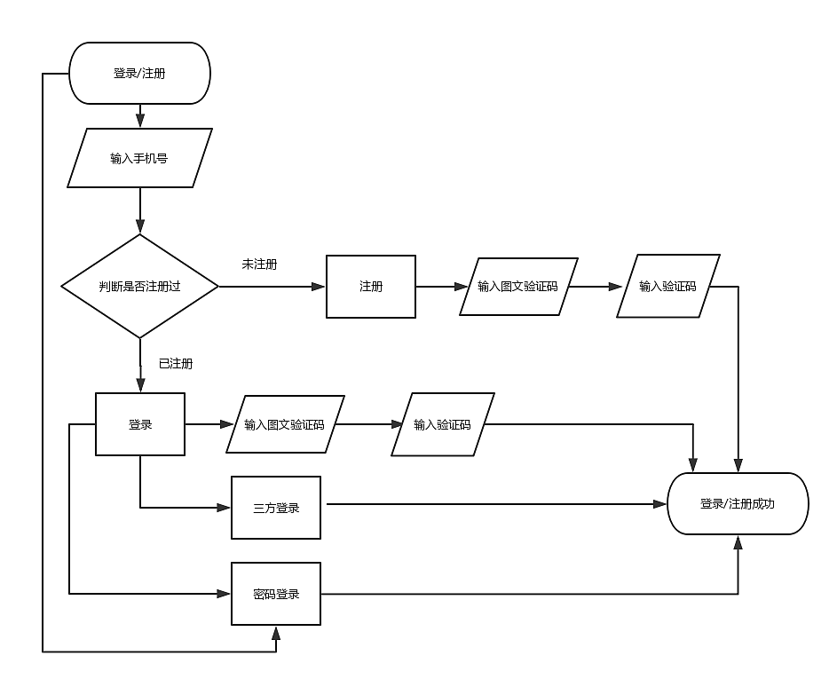 充電隊(duì)長App-登錄注冊UX優(yōu)化（圖ZNzkwOTEzODA=） - APP界面 - 站酷設(shè)計(jì)師白熊Design原創(chuàng)素材 - 站酷ZCOOL