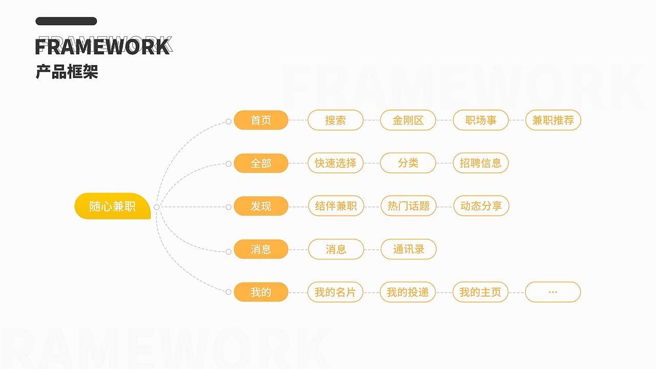 兼职APP界面设计（图ZMjM1NjI3Njc2） - APP界面 - 站酷设计师冉冉升起的小设计原创素材 - 站酷ZCOOL
