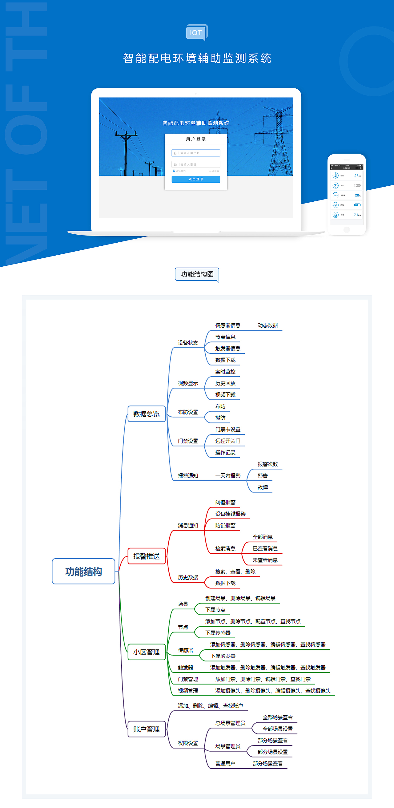 智能配电环境辅助监测系统_后台管理（图ZMTIxNzAzNTcy） - 交互/UE - 站酷设计师Justin_zhu原创素材 - 站酷ZCOOL